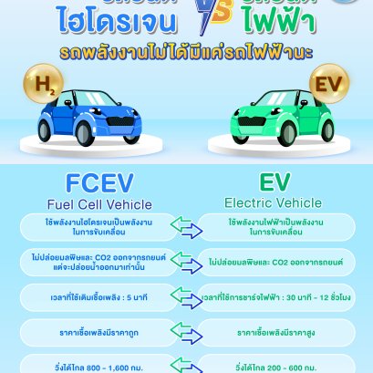 "รถยนต์ไฮโดรเจน" VS "รถยนต์ไฟฟ้า" รถพลังงานไม่ได้มีแค่รถไฟฟ้า