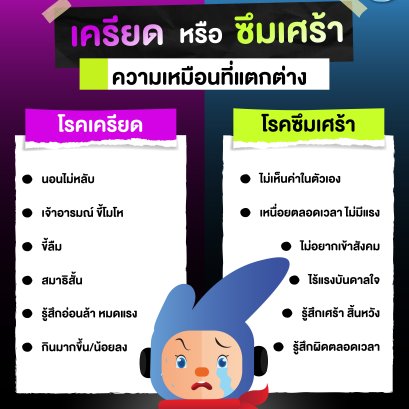 เช็คก่อน เครียดหรือซึมเศร้า ความเหมือนที่แตกต่าง