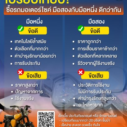 ซื้อรถมอเตอร์ไซค์มือสองกับมอเตอร์ไซค์มือหนึ่ง แบบไหนดีกว่ากัน 