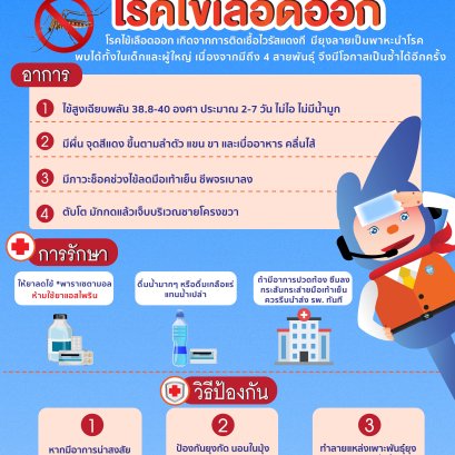 ระวัง!! หน้าฝนกับโรคไข้เลือดออก