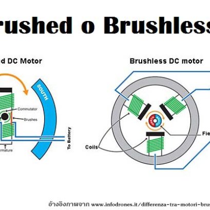 มอเตอร์รถเข็นไฟฟ้าชนิด Brushed motor และ Brushless motor แตกต่างกันอย่างไร?