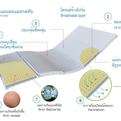 ที่นอนป้องกันแผลกดทับได้อย่างไร?