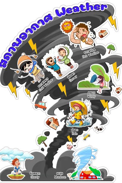 สื่อติดแปะ คำศัพท์สภาพอากาศ/วรา