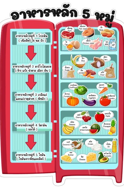 สื่อติดแปะ อาหารหลัก 5 หมู่ /วรา