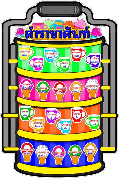 สื่อติดแปะ คำราชาศัพท์ /วรา