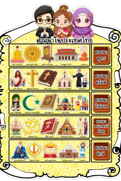 สื่อติดแปะ ศาสนาในประเทศไทย/วรา