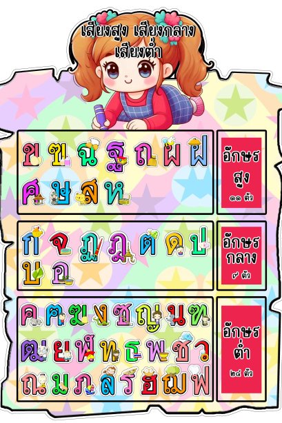 สื่อติดแปะ เสียงสูง เสียงกลาง เสียงต่ำ/วรา