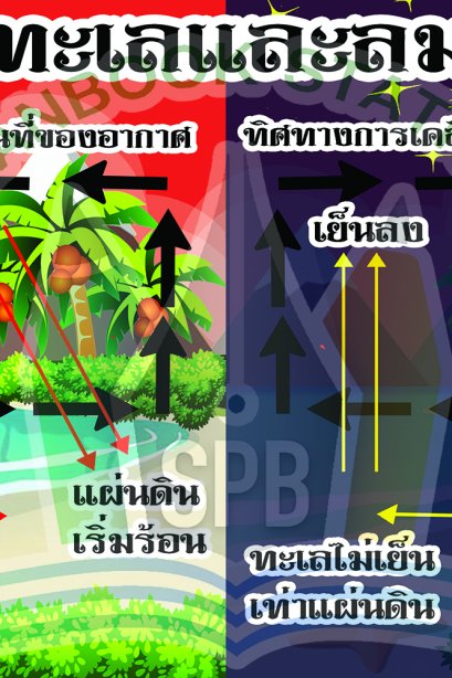 ลมทะเลและลมบก /วรา