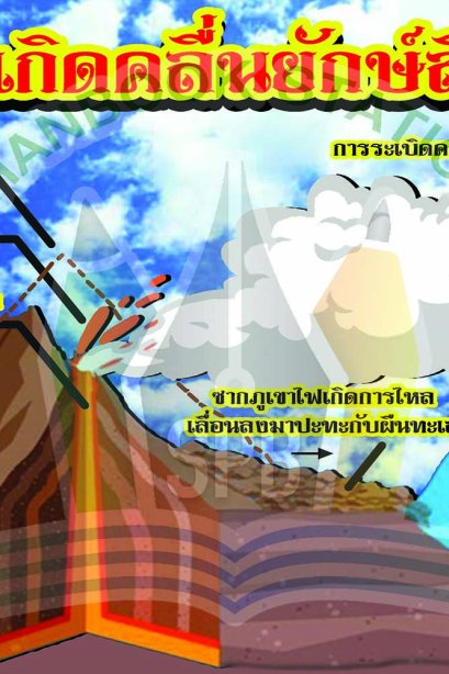 การเกิดคลื่นยักษ์สึนามิ