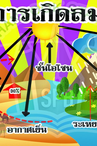 การเกิดลม /วรา