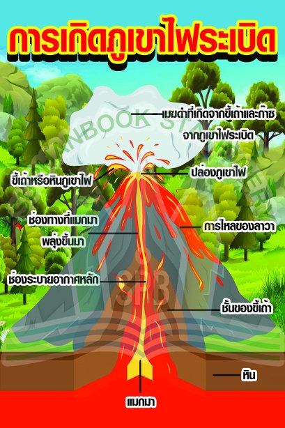 การเกิดภูเขาไฟระเบิด /วรา