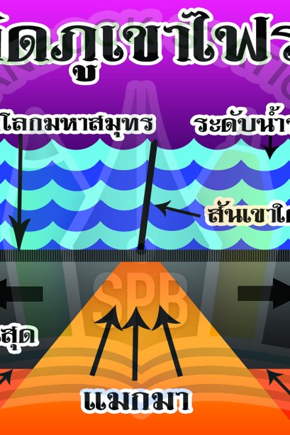 การเกิดภูเขาไฟระเบิด /วรา