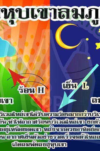 ลมหุบเขาและลมภูเขา /วรา