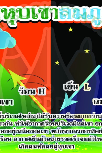 ลมหุบเขาและลมภูเขา /วรา