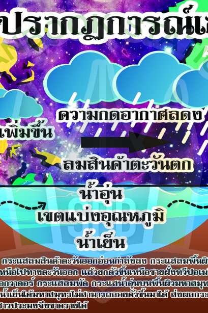 การเกิดปรากฎการณ์เอลนิโญ /วรา