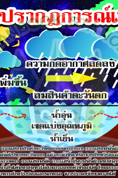 การเกิดปรากฎการณ์เอลนิโญ /วรา