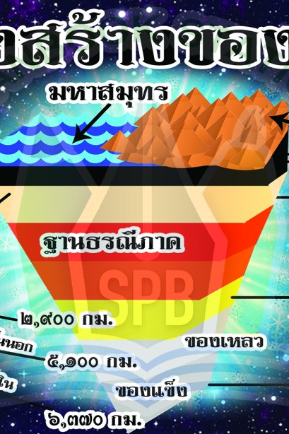 โครงสร้างของโลก /วรา