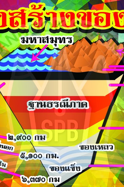 โครงสร้างของโลก /วรา