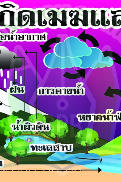 การเกิดเมฆและฝน /วรา