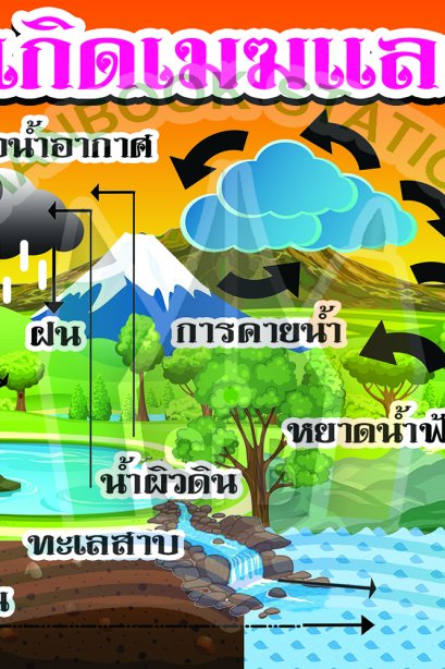 การเกิดเมฆและฝน /วรา