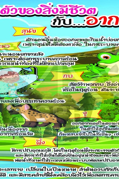 การปรับตัวของสิ่งมีชีวิตกับอากาศร้อน