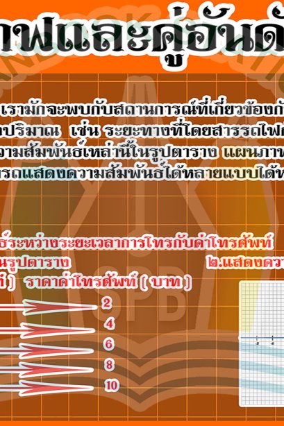 สื่อ A3 กราฟและคู่อันดับ/วรา