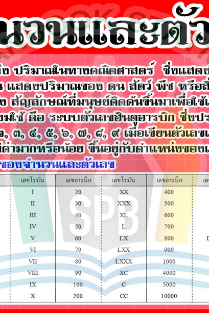 สื่อ A3 จำนวนและตัวเลข/วรา