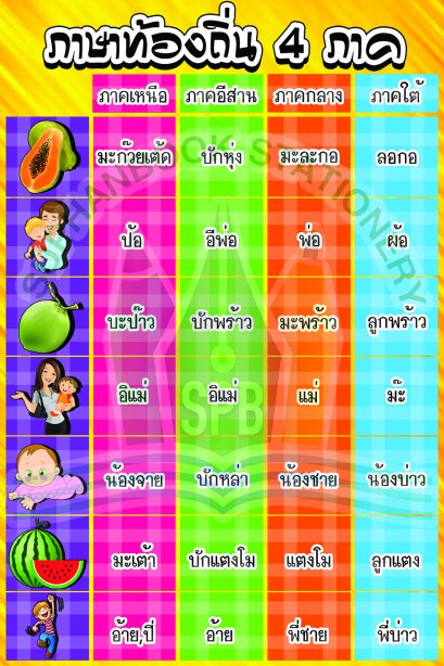 สื่อ A3 ภาษาท้องถิ่น 4 ภาค/วรา