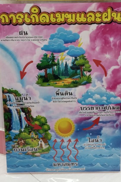 สื่อ A3 การเกิดเมฆและฝน