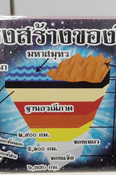 งานสื่อ A3 โครงสร้างโลก