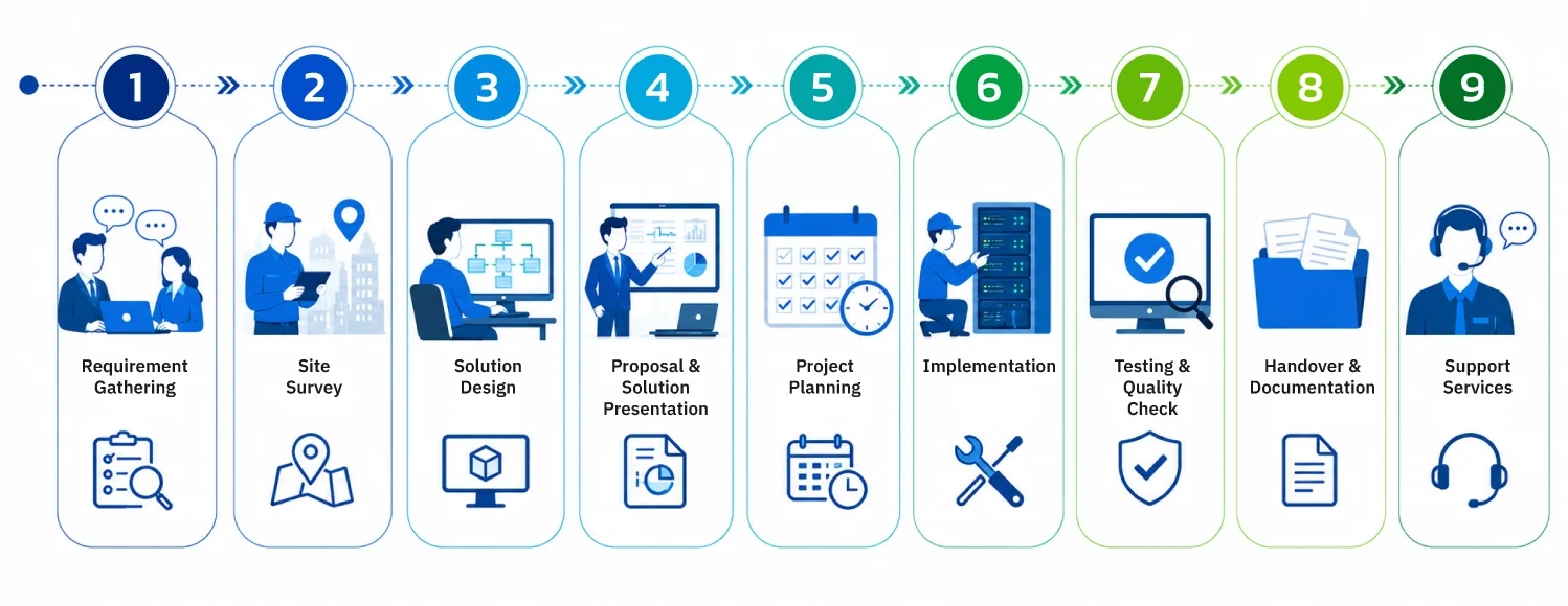 Digital-System-Infrastructure-project-timeline-2 Digital-System-Infrastructure-project-timeline-2