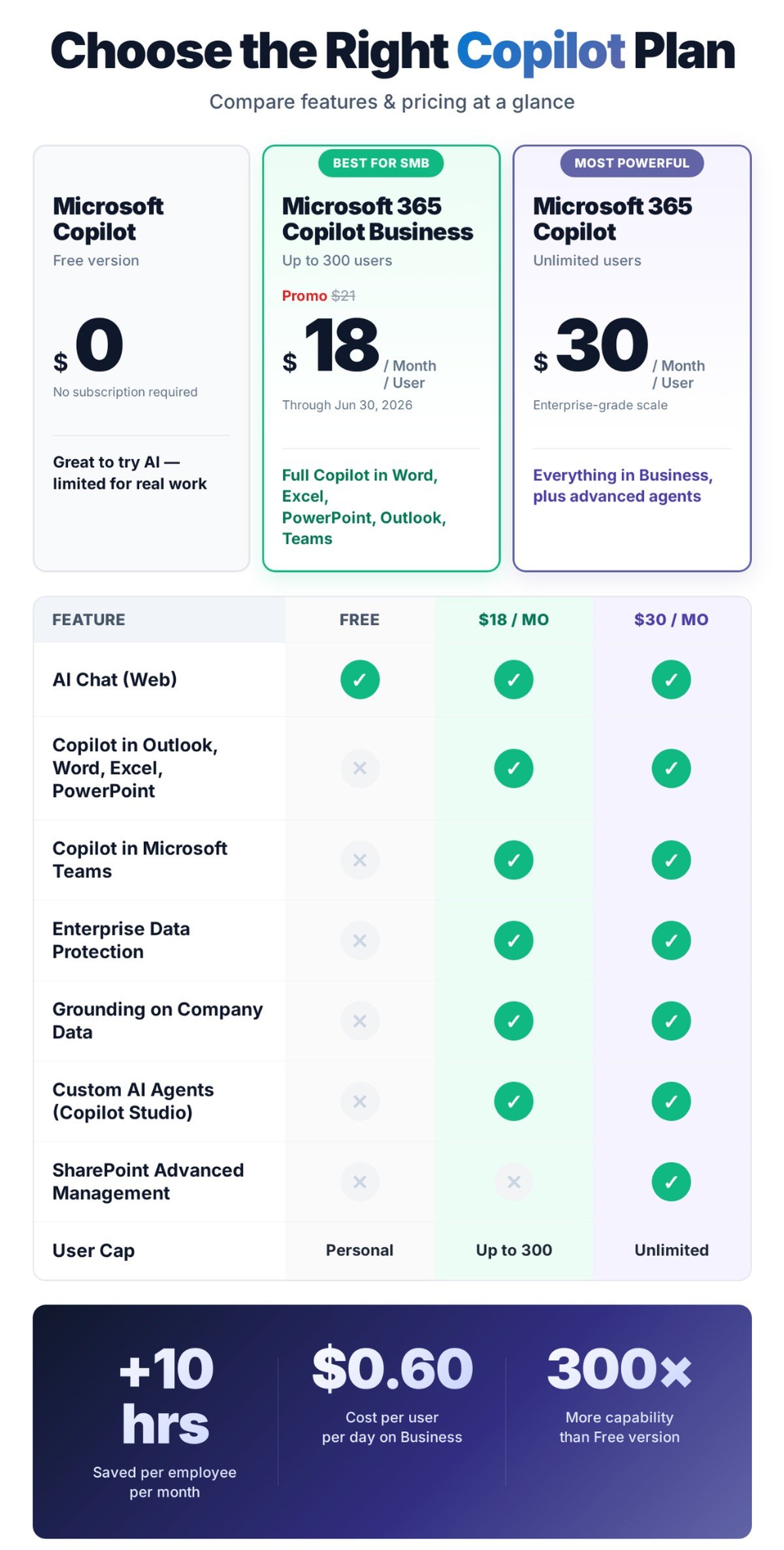 Microsoft_Copilot_Plans_Comparison Microsoft_Copilot_Plans_Comparison
