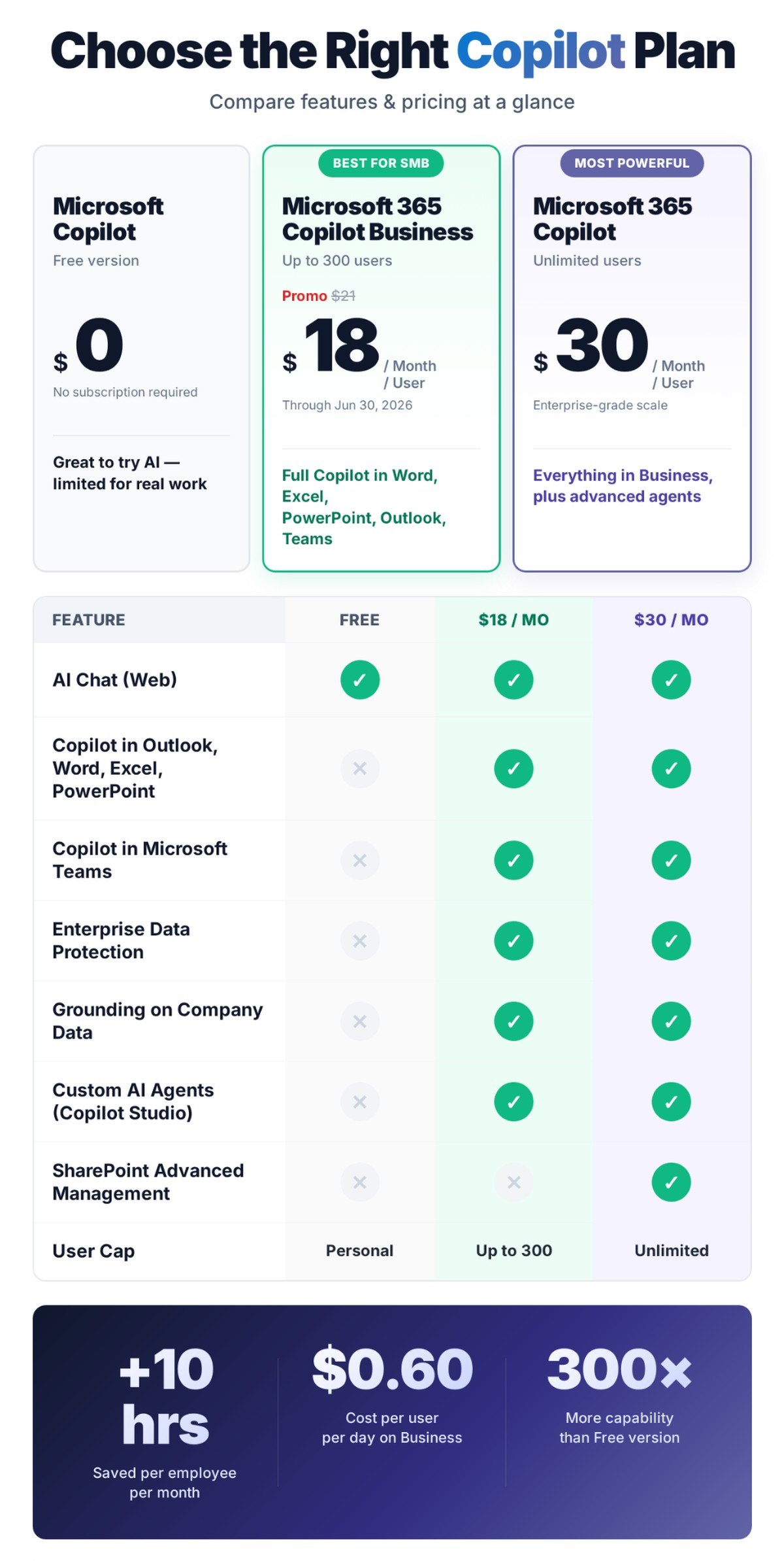 Microsoft_Copilot_Plans_Comparison Microsoft_Copilot_Plans_Comparison