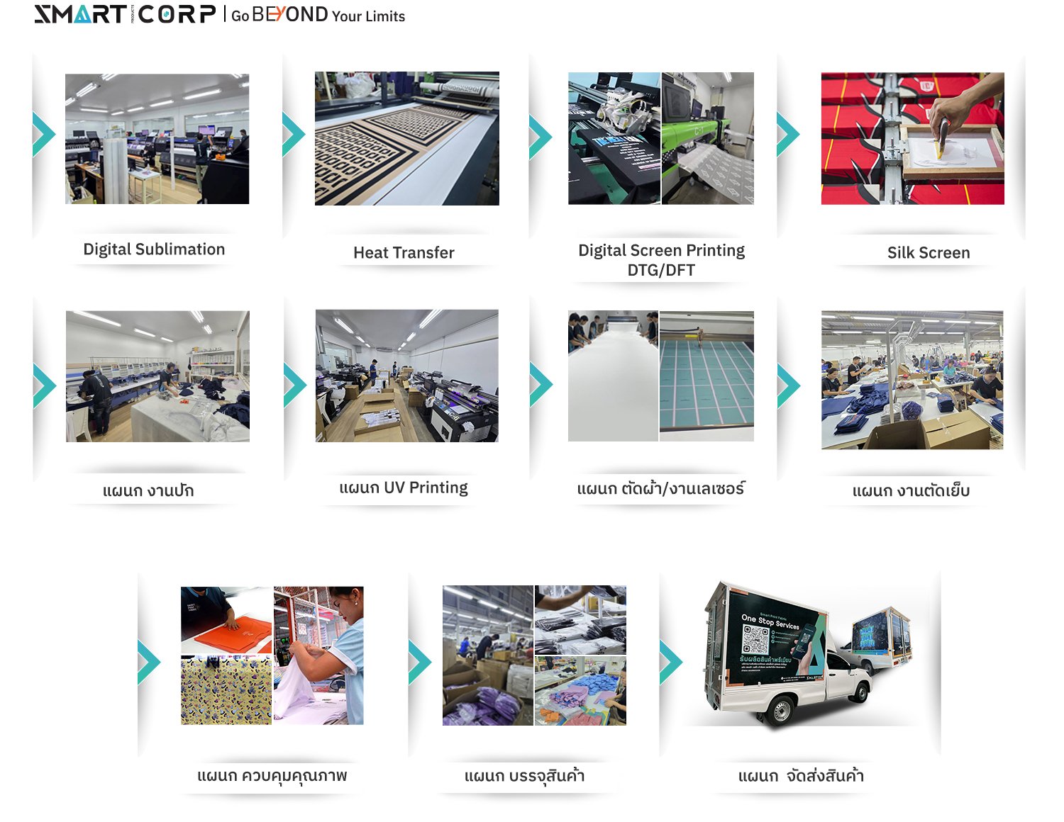 Smart Products Corporation