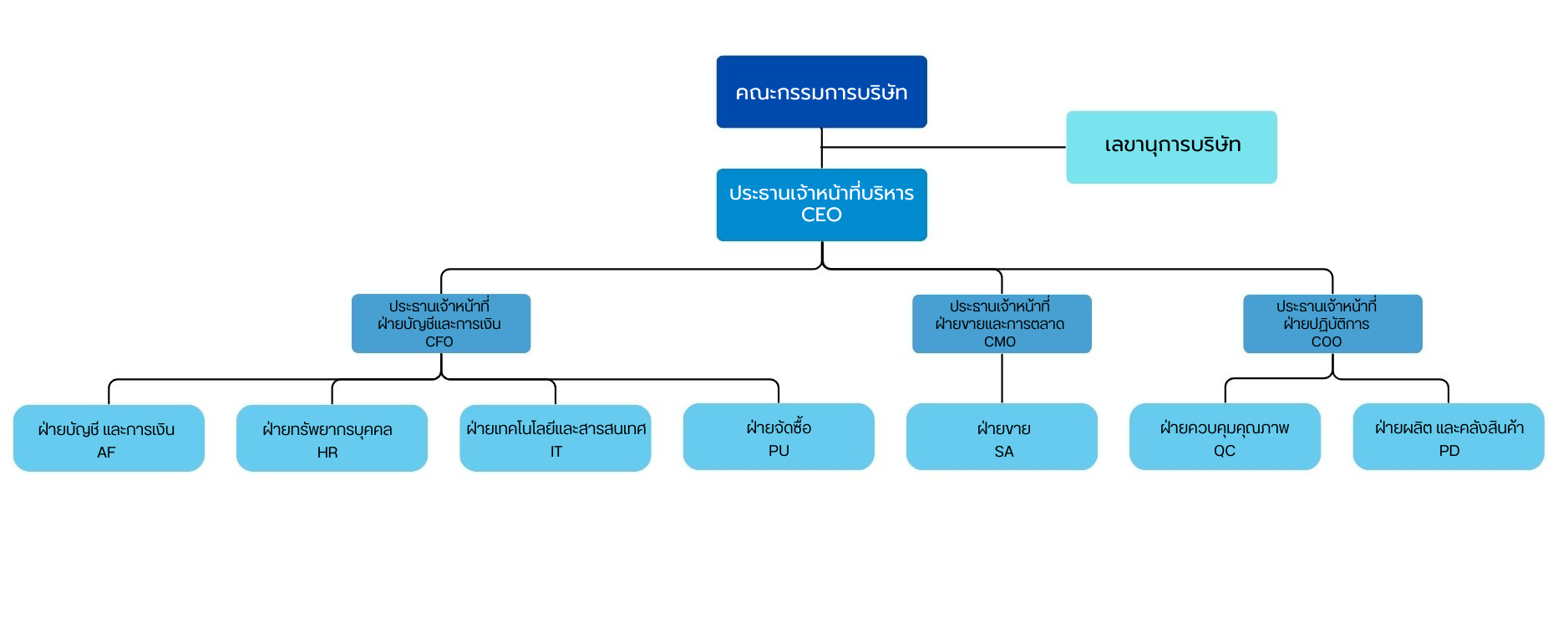 บริษัท เกรซ วอเทอร์ เมด จำกัด (มหาชน) บริษัท เกรซ วอเทอร์ เมด จำกัด (มหาชน)