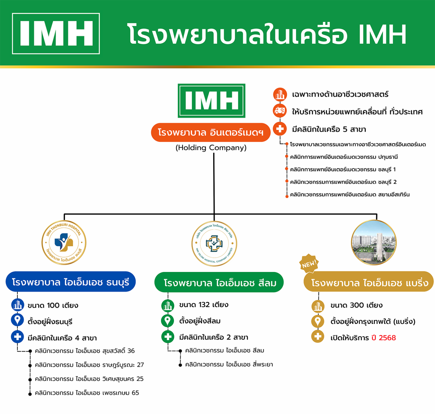 Api Imh imhhospital.com