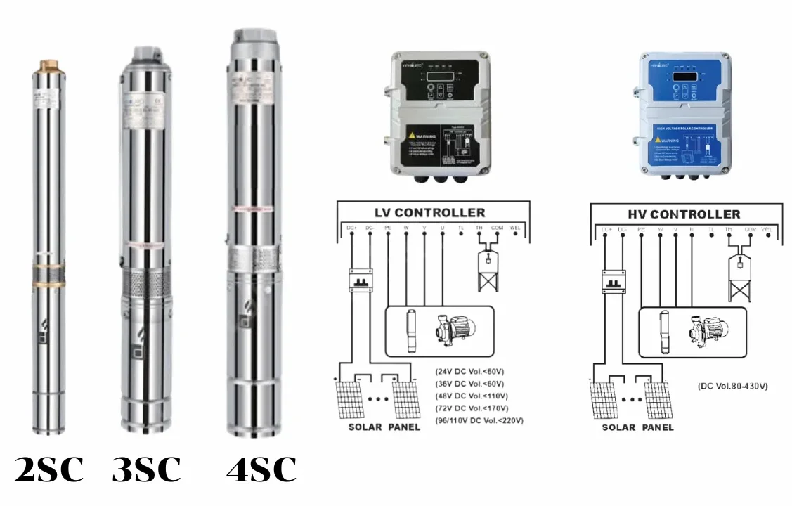 ปั๊มน้ำบาดาลโซลาร์เซลล์ ระบบ DC ปั๊มน้ำบาดาลโซลาร์เซลล์ ระบบ DC