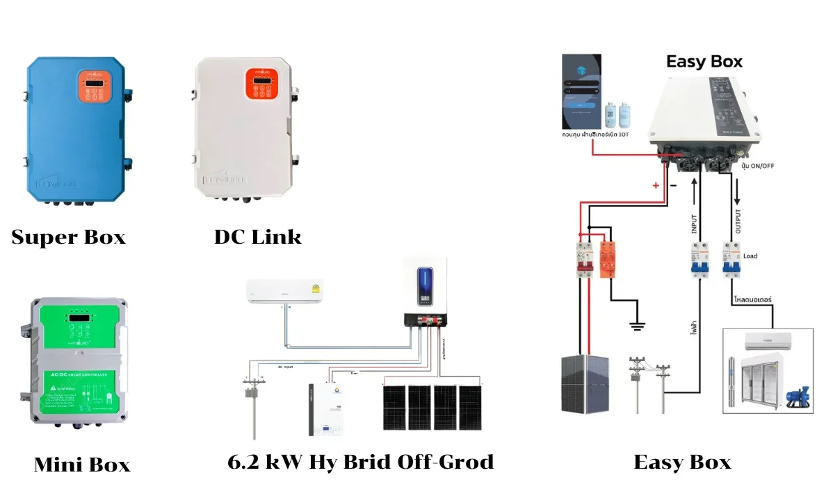 อินเวอร์เตอร์ Handuro อินเวอร์เตอร์ Handuro