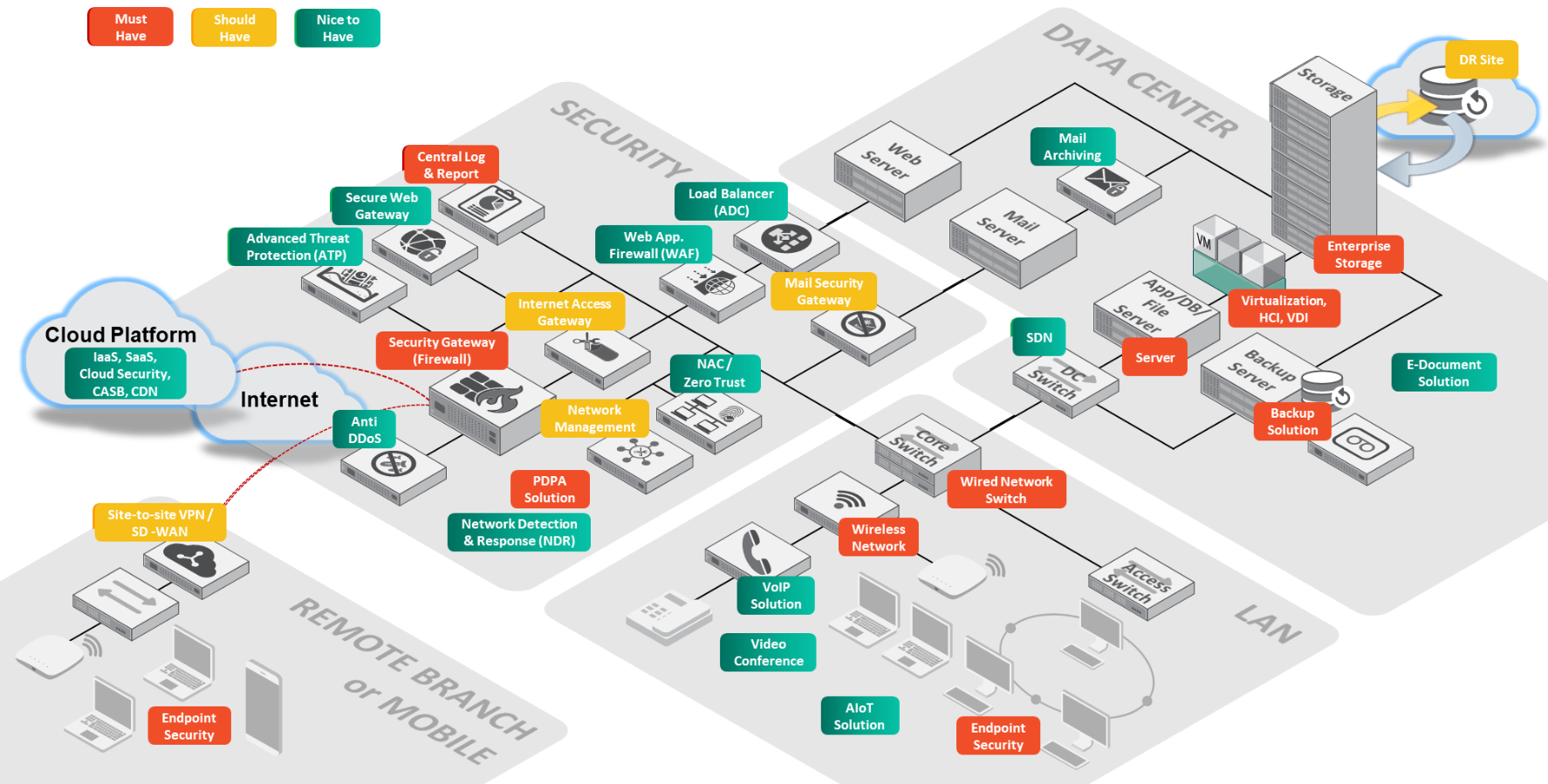 Kmit Opentext Solutions And Services - KMIT GROUP