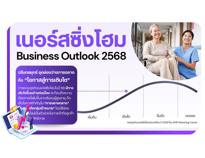 วิเคราะห์ธุรกิจ วิเคราะห์ธุรกิจ