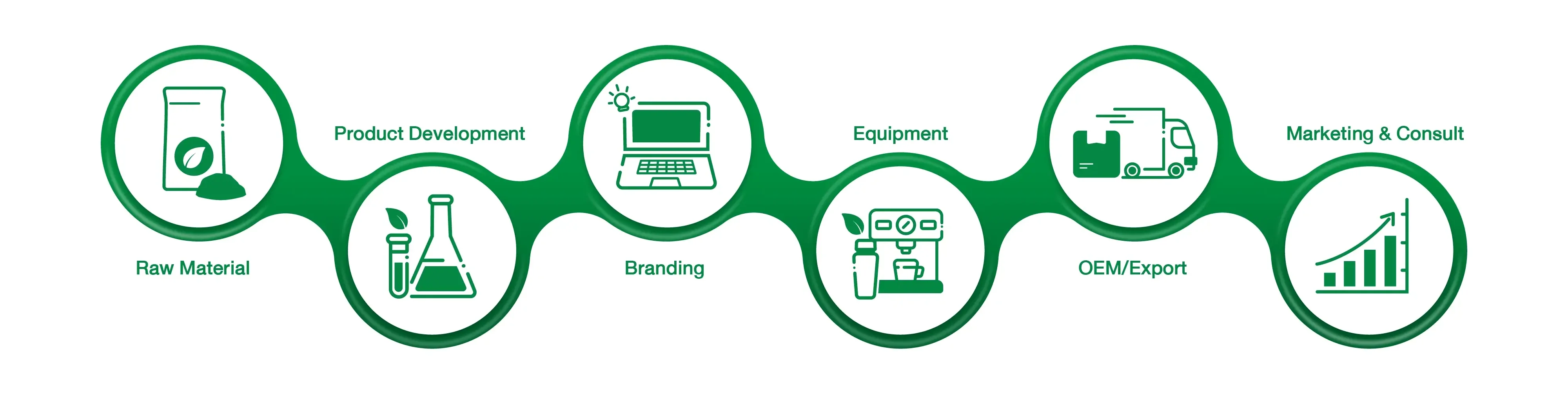 One_stop_solution One_stop_solution