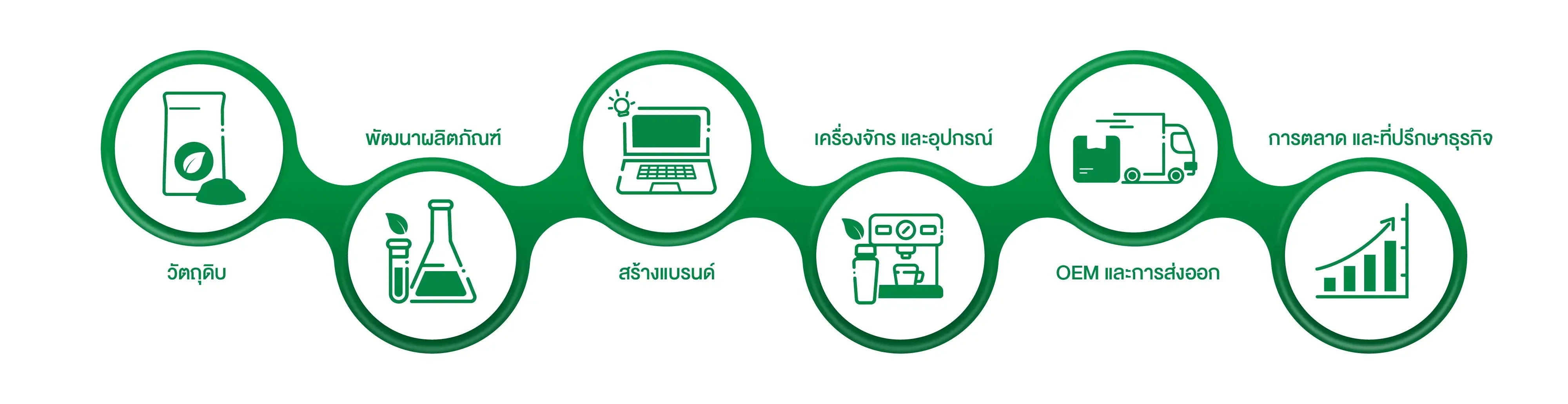 One_stop_solution One_stop_solution