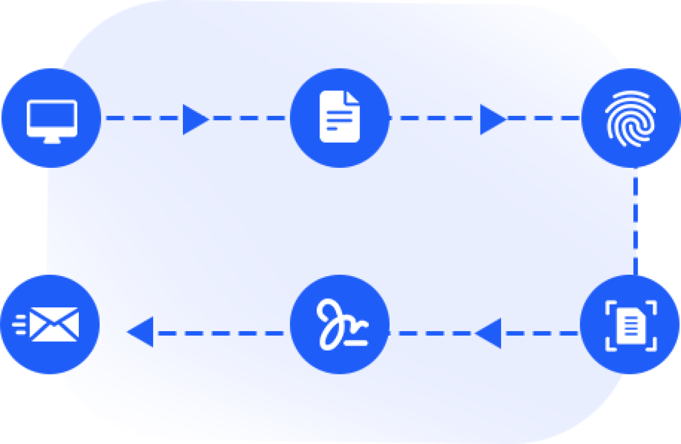 Doc2Sign E Signature Doc2sign e signature