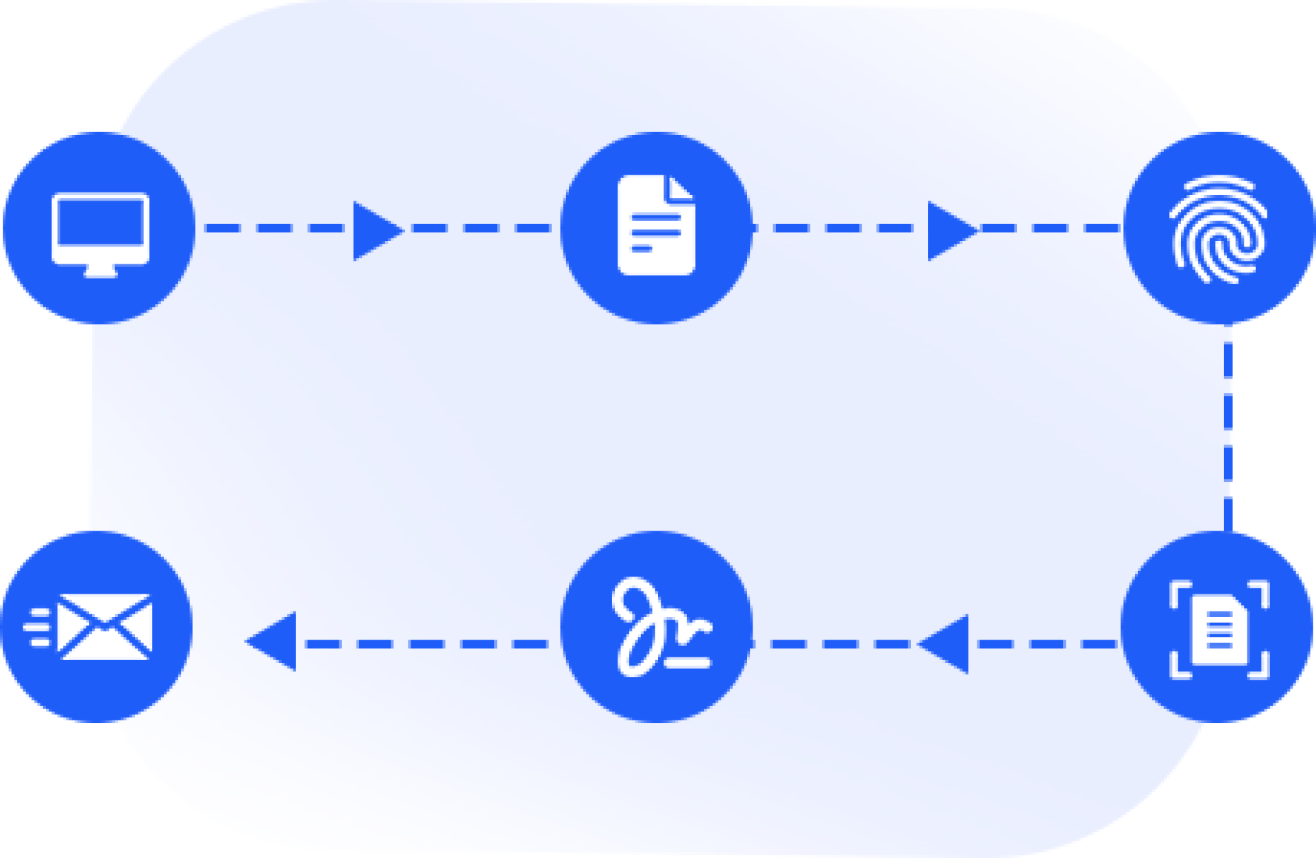 Document Esign Flow Doc2Sign: E-Signature