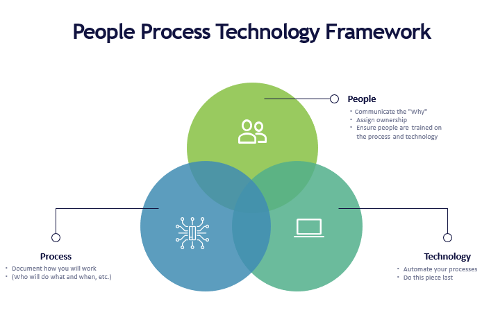 Data People Process Pdpa Consultant3 - cybersecx.co.th