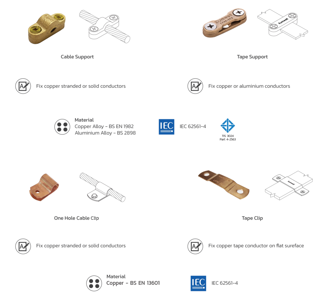 Lightning Protection Components - kumwell.com