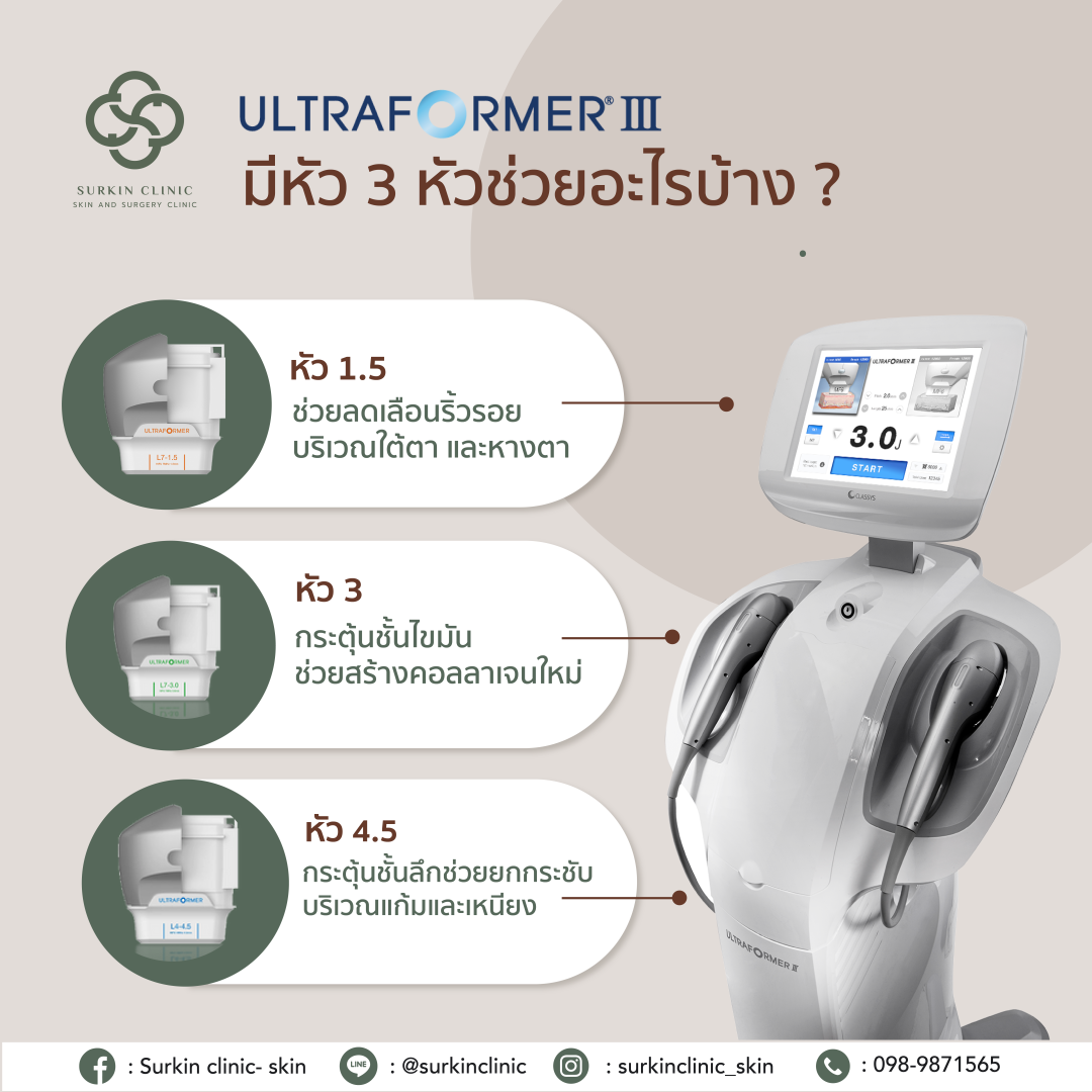 Ultraformer Iii - surkinclinic.com