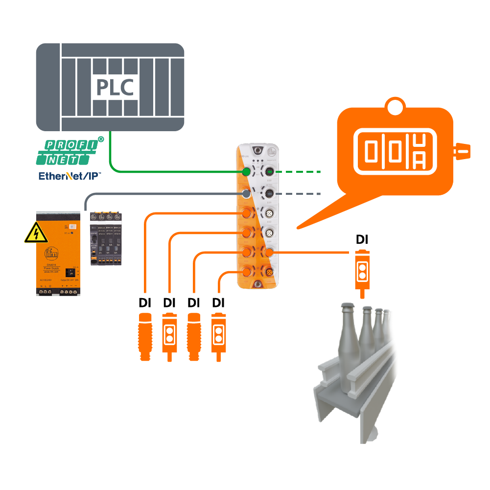 Pnf Io Link Module Io Link Io Module Transmission Via Fieldbus - ครอสพลัส (CROSS PLUS ...