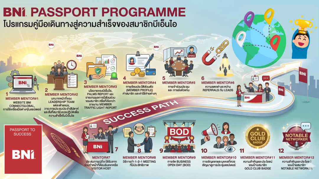Bni Program Bni Passport Program - BNI Discovery - BNI Thailand WR1 จังหวัดนครปฐม