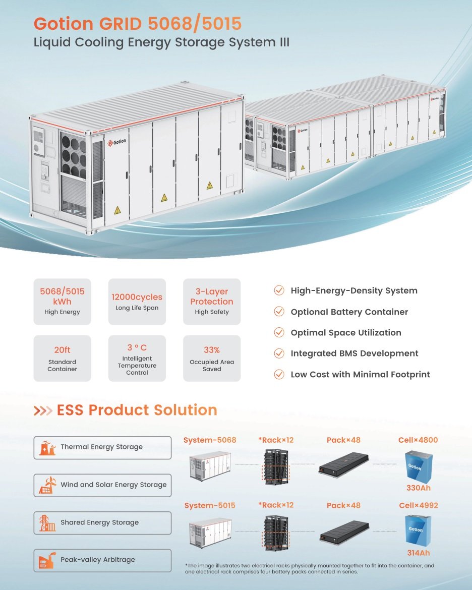 Solutions for Battery, EVCar, ESS